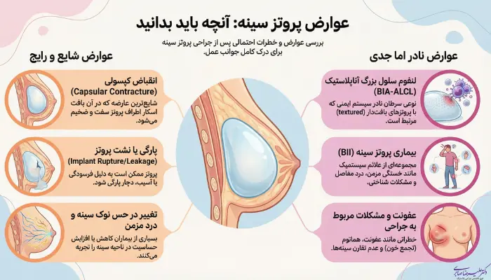 عوارض و ریسکهای پروتز سینه