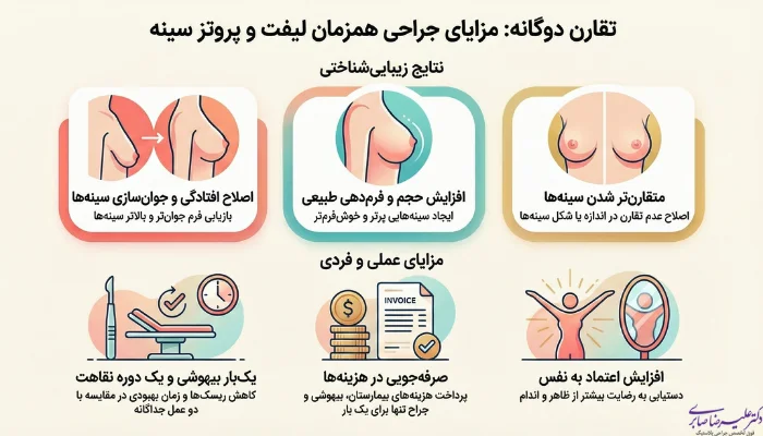 مزایای انجام همزمان لیفت و پروتز سینه