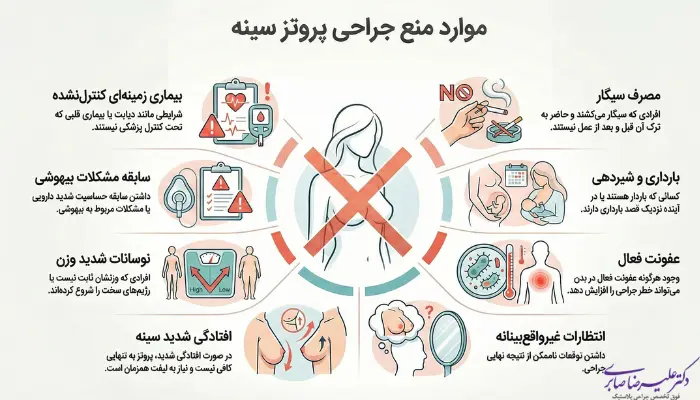 چه کسانی نباید عمل پروتز سینه انجام دهند؟