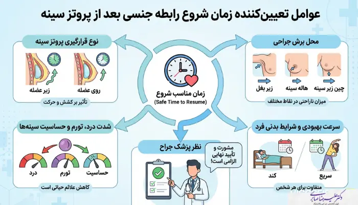 عوامل تعیینکننده زمان شروع رابطه جنسی بعد از پروتز سینه