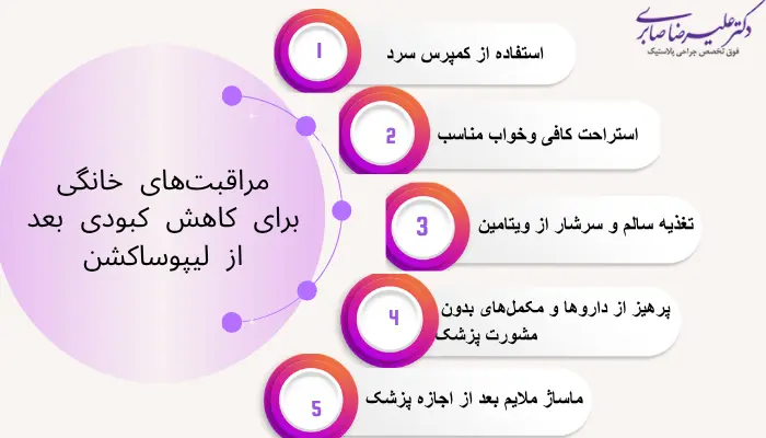 مراقبتهای خانگی برای کاهش کبودی بعد از لیپوساکشن مراقبتهای خانگی برای کاهش کبودی بعد از لیپوساکشن