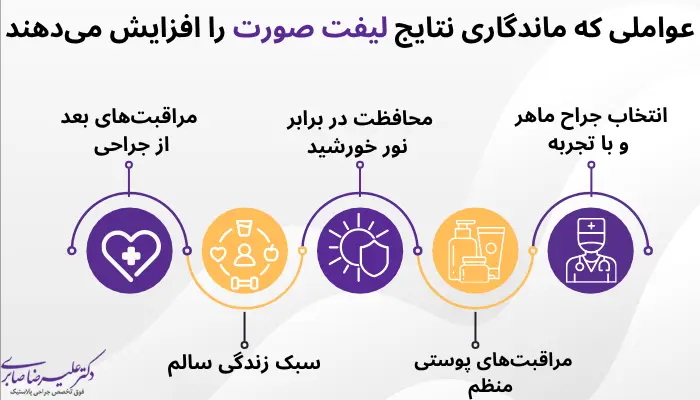 عواملی که ماندگاری نتایج لیفت صورت را افزایش میدهند عواملی که ماندگاری نتایج لیفت صورت را افزایش میدهند