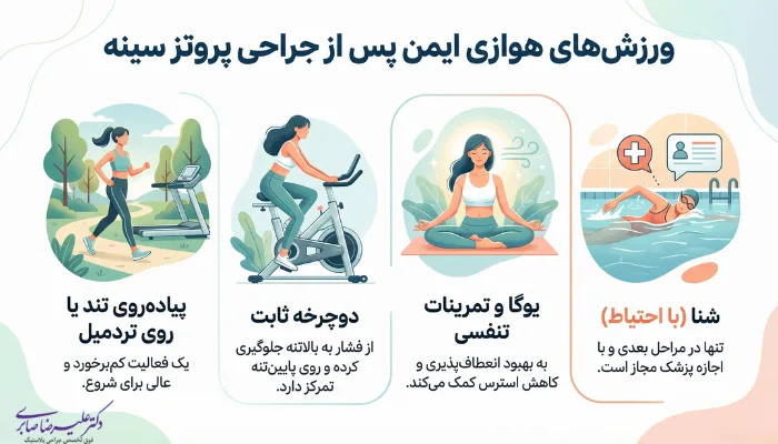 ورزش های مناسب بعد از پروتز سینه