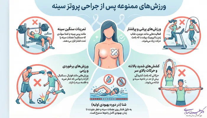 چه ورزشهایی بعد از پروتز سینه ممنوع است؟