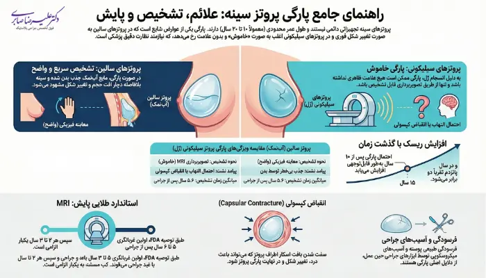 عوامل موثر و دخیل بر ترکیدن پروتز سینه