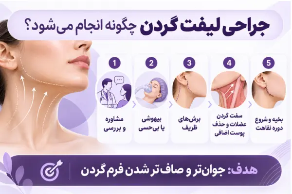 جراحی لیفت گردن چگونه انجام میشود؟