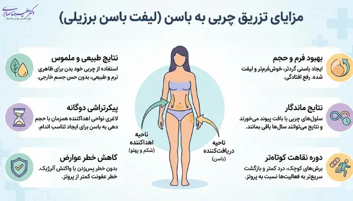 مزایای تزریق چربی به باسن