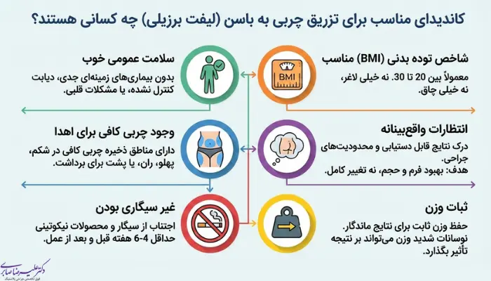 ترانسفر چربی به باسن برای چه افرادی مناسب است؟