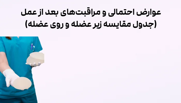 عوارض احتمالی و مراقبتهای بعد از عمل (جدول مقایسه زیر عضله و روی عضله)